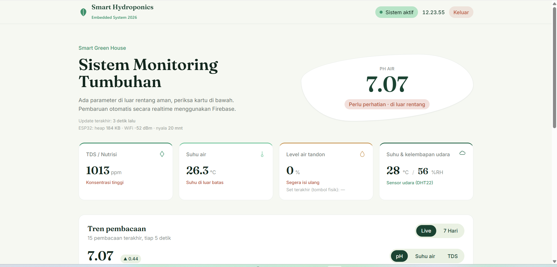 Tampilan proyek smart hidroponik